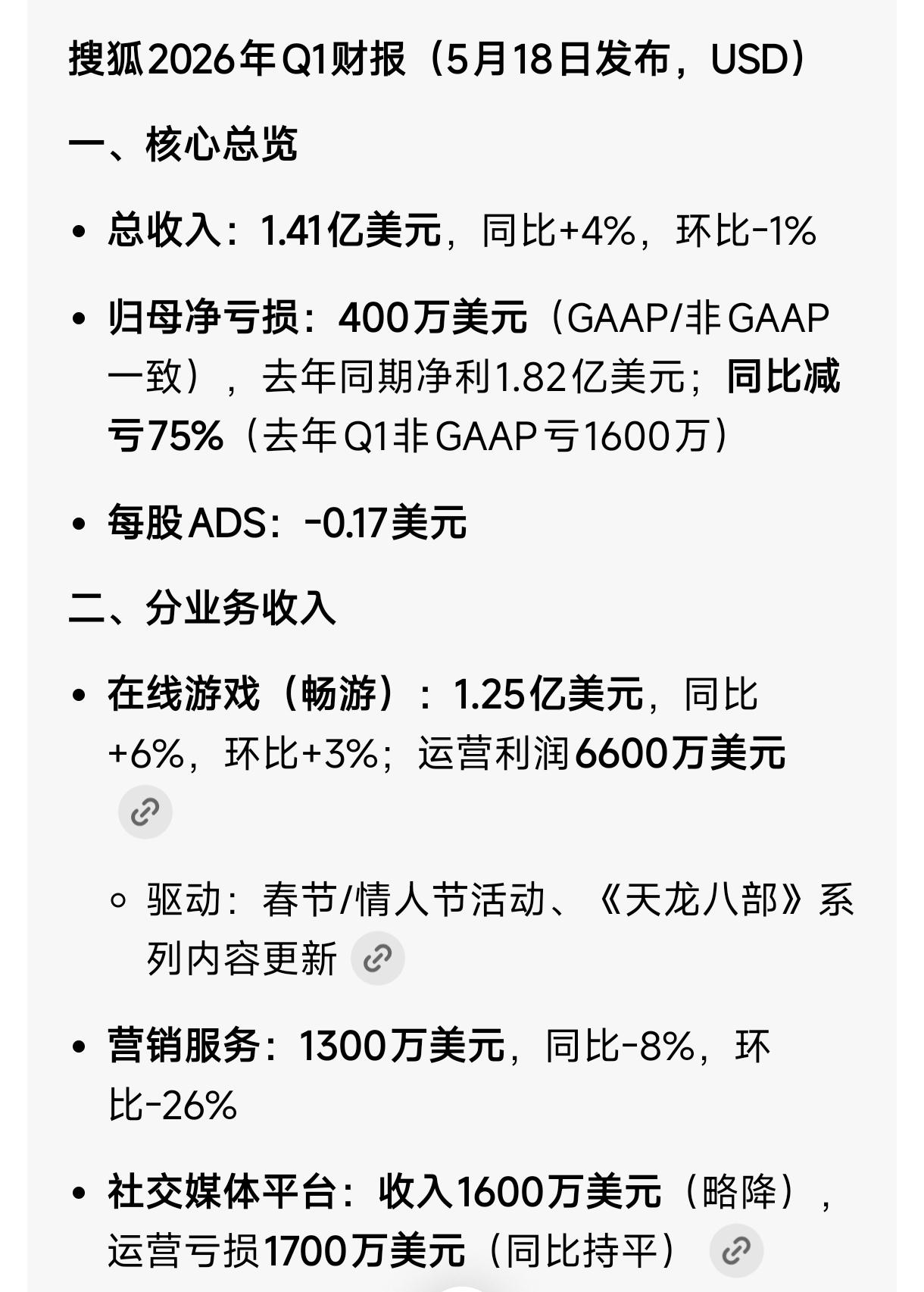 搜狐2026年一季度财报总营收1.41亿美元，其中1.25亿美元收入（换算成人民