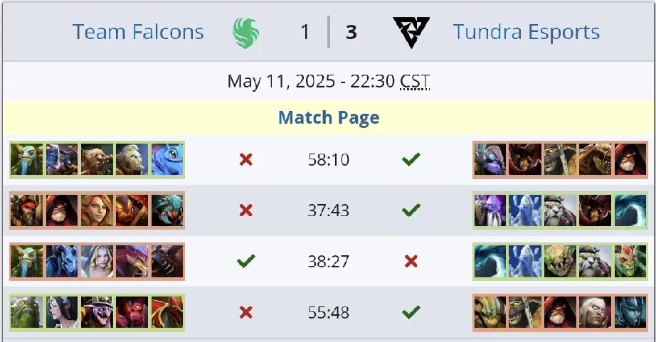 DOTA2:BLASTSlamS3总决赛，Tundra夺冠Tundra