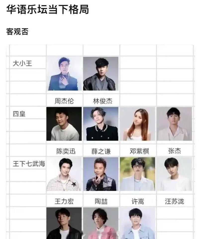 华语乐坛当下格局，你认同吗？​​​