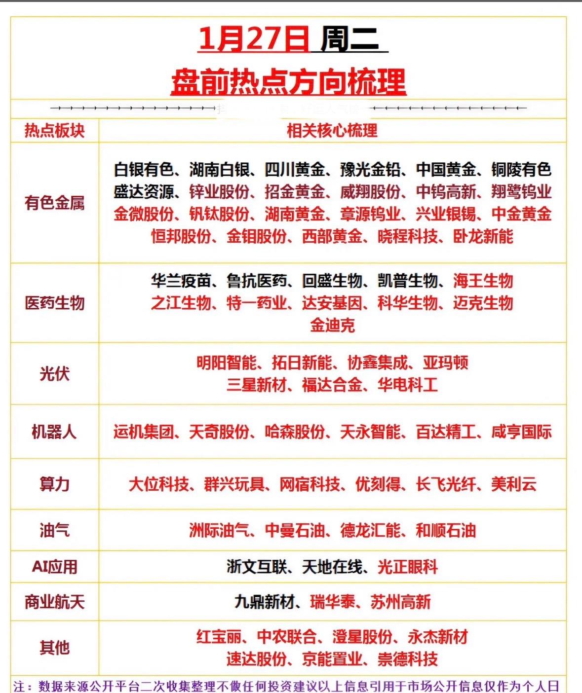 1月27日周二盘前热点梳理，把握市场动向！
