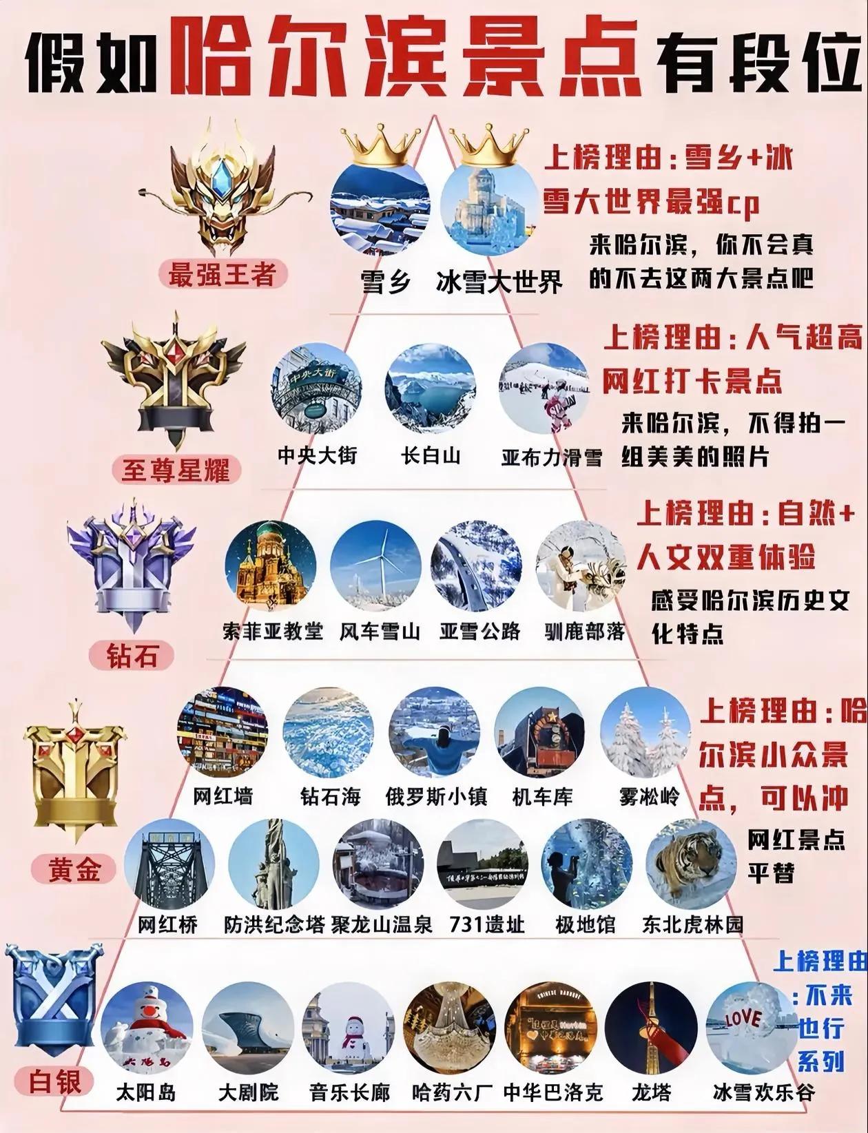 哈尔滨旅游景点段位排行榜出炉[玫瑰]