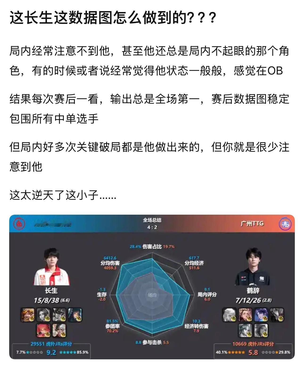 kpl长生这数据图怎么做到的？​​​