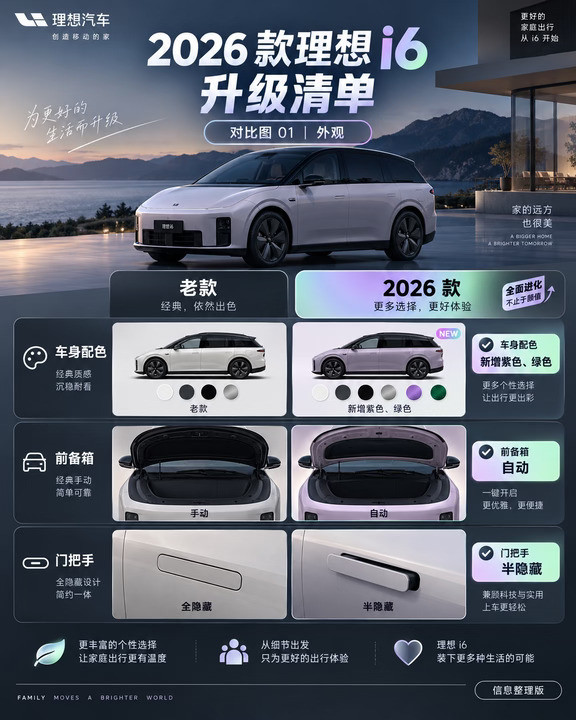 理想i6升级清单，看看哪些你觉得实用
