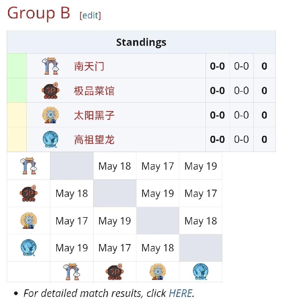 DOTA2:老头杯复健赛B组今天开赛感觉B组超哥队会是第一名，最后一名大概
