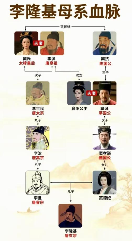 李隆基的血统太纯正了李隆基的父系通向唐高祖李渊，母系也绕回李渊。父亲李旦