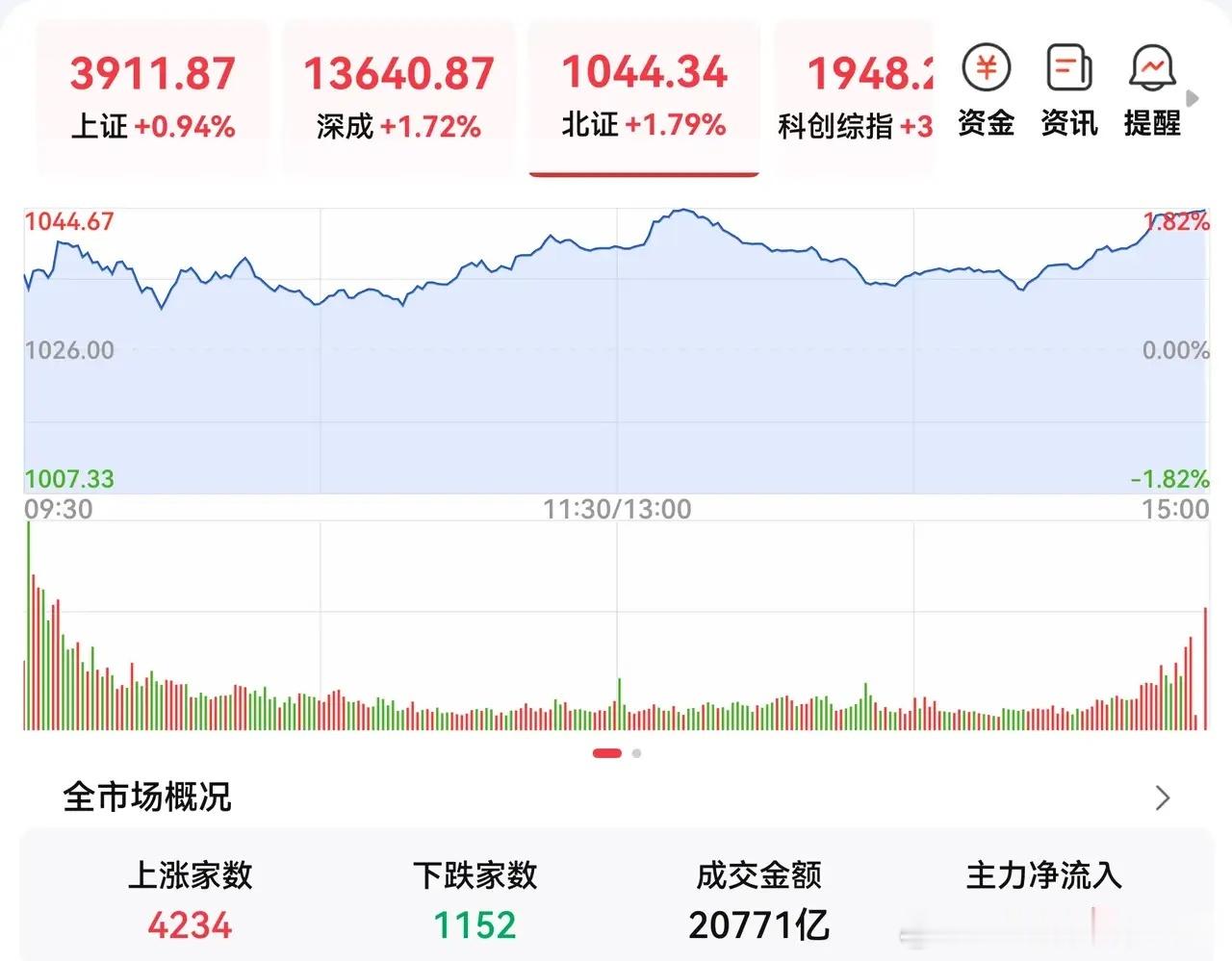 “金九银十”，可能会变成“银九金十”。A股已经调整了整整80天，九月份到目前为止