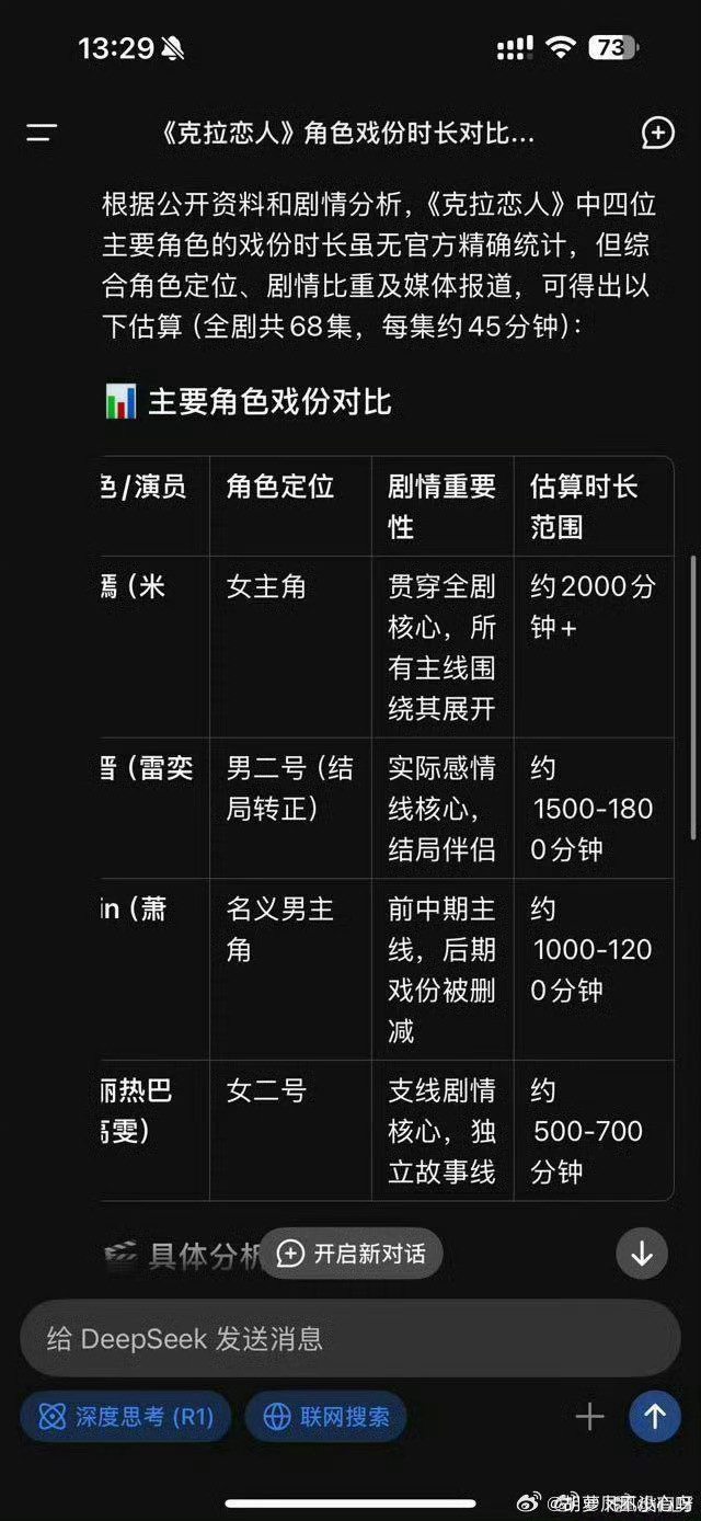 制片人曝唐嫣迟到一个月未进组没看懂……到底是唐嫣没杀青，剧组提前开机还是唐嫣请假