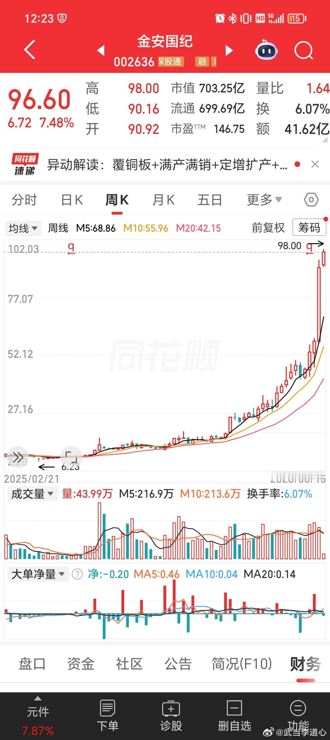 遍地都是十倍股