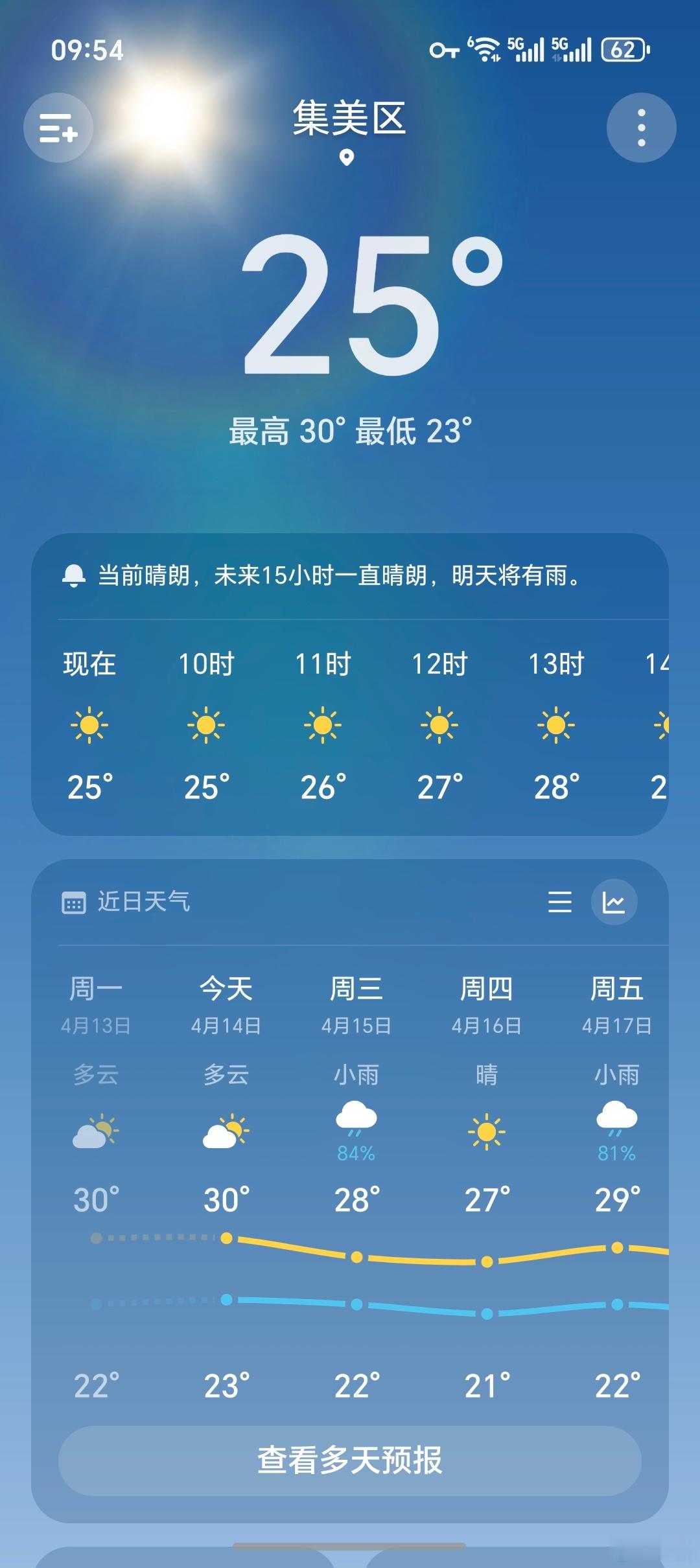 不是刚过完年吗？怎么夏天这就来了，厦门进入烤箱模式…
