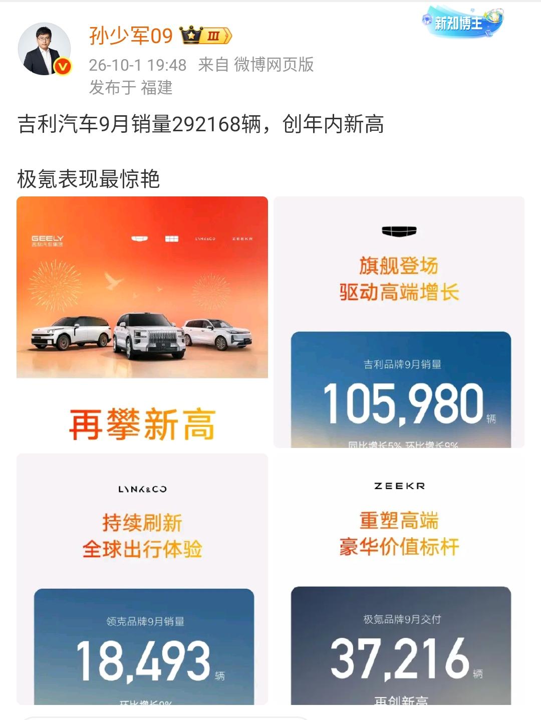 孙少军：吉利汽车9月份销量292,168辆创年内新高，极氪表现最惊艳！这个销
