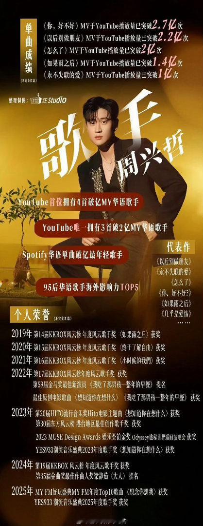 周兴哲永不失联的爱歌手发布会放出彩排音源，周兴哲选择这首经典曲目格外戳心，虽说