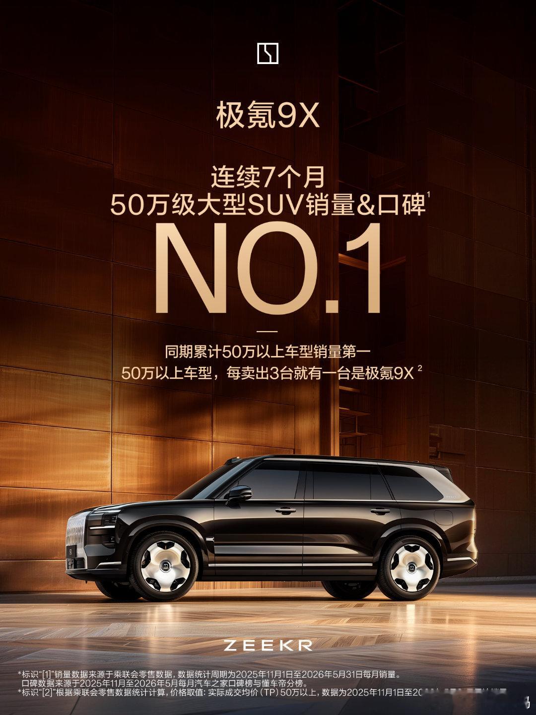 极氪9X连续七个月登顶50万级大型SUV销量&口碑冠军同期累计登顶50万以上