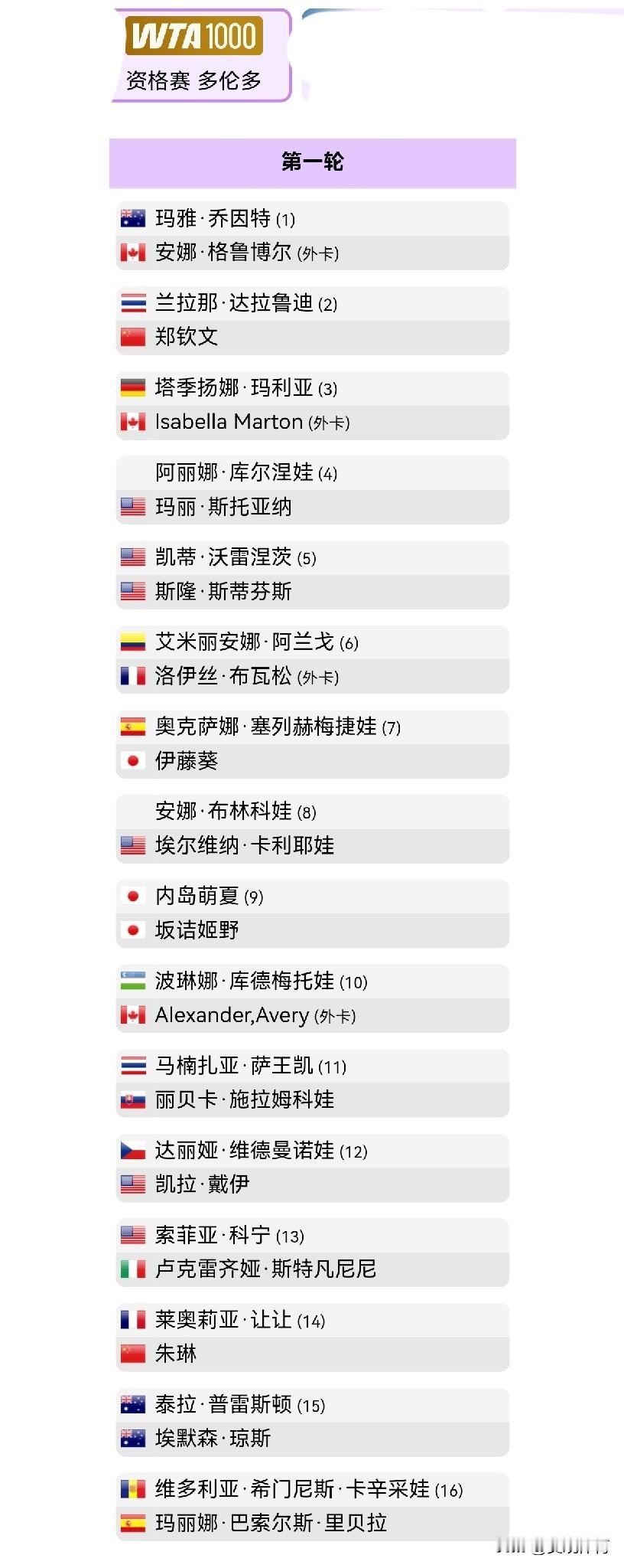 参加WTA1000多伦多资格赛资格赛仅有一轮比赛，获胜即获得正赛资格。郑钦文的