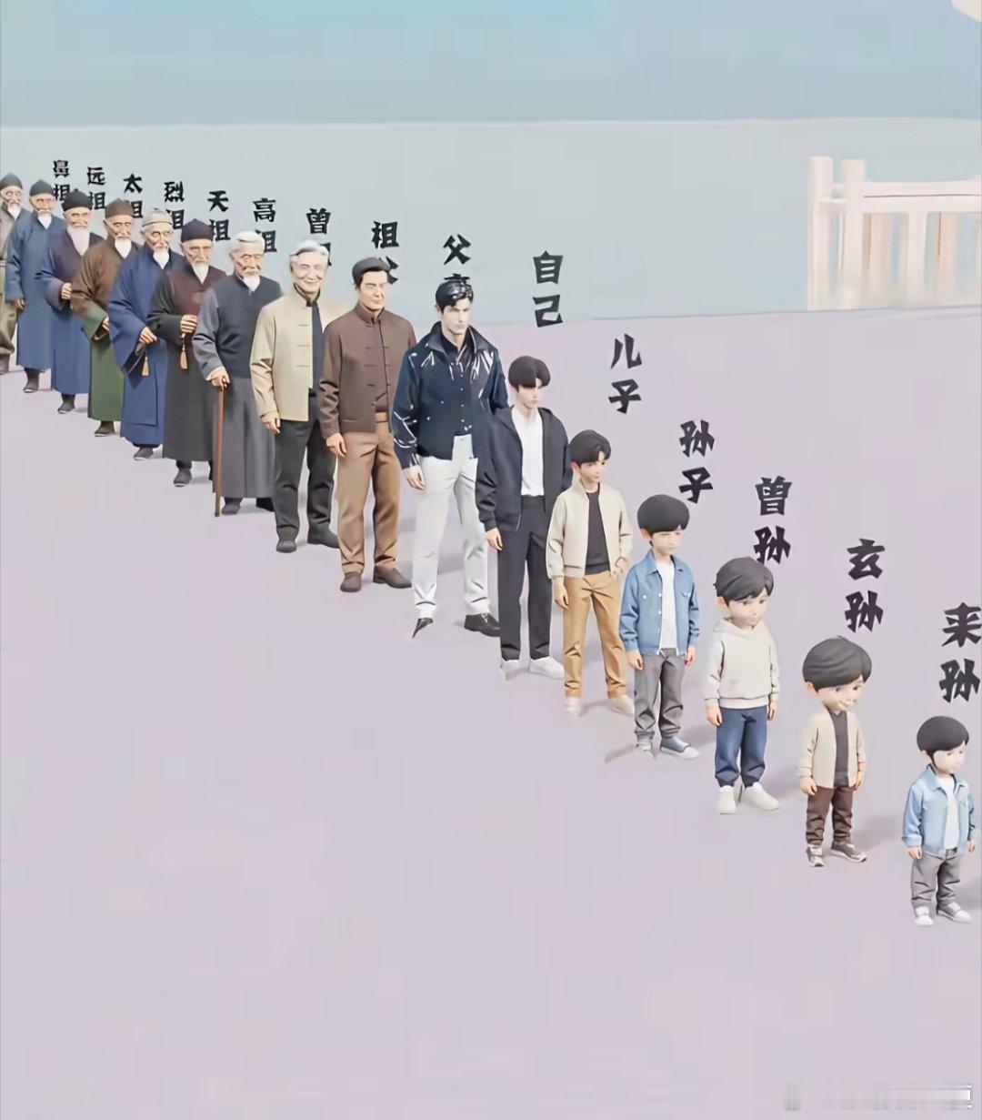 长了这么大，第一次知道辈分是这么排的，白长了算是。