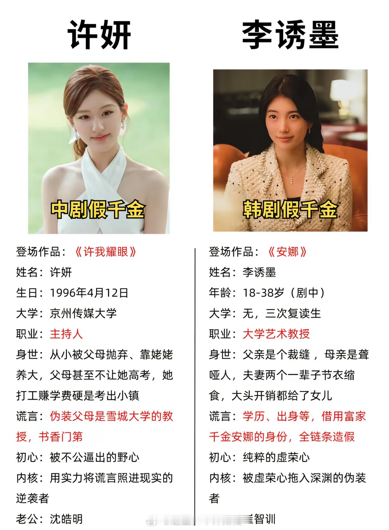 同样是假名媛，看看许我耀眼里面的许妍和韩剧安娜女主的人设对比吧​​​