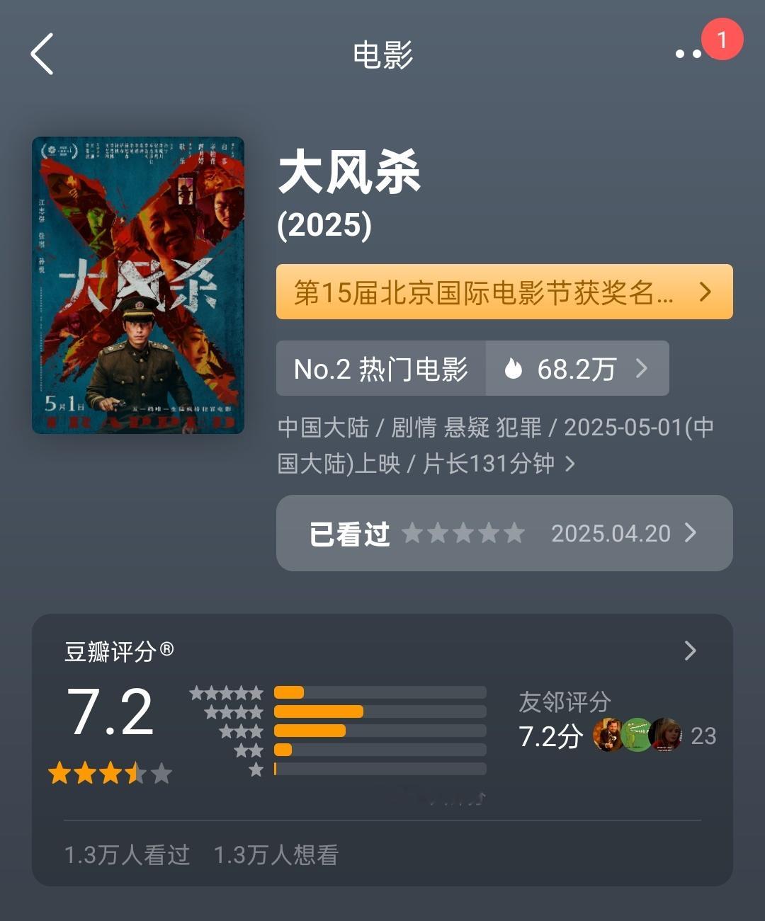 五一档新片豆瓣全体开分《大风杀》7.2《水饺皇后》7.0《雷霆特工队》6.8《猎