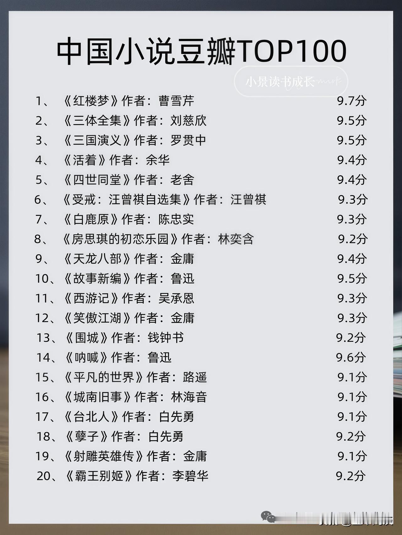 按豆瓣评分，《水浒传》被挤出了TOP20之外。作为中国四大古典名著之一，难道它还