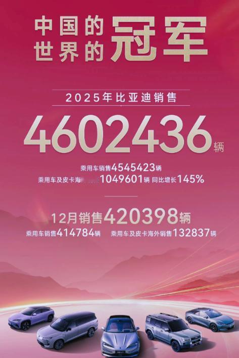 2025年比亚迪总销量来了，不愧中国的冠军，世界的冠军，当看到年销量460.24