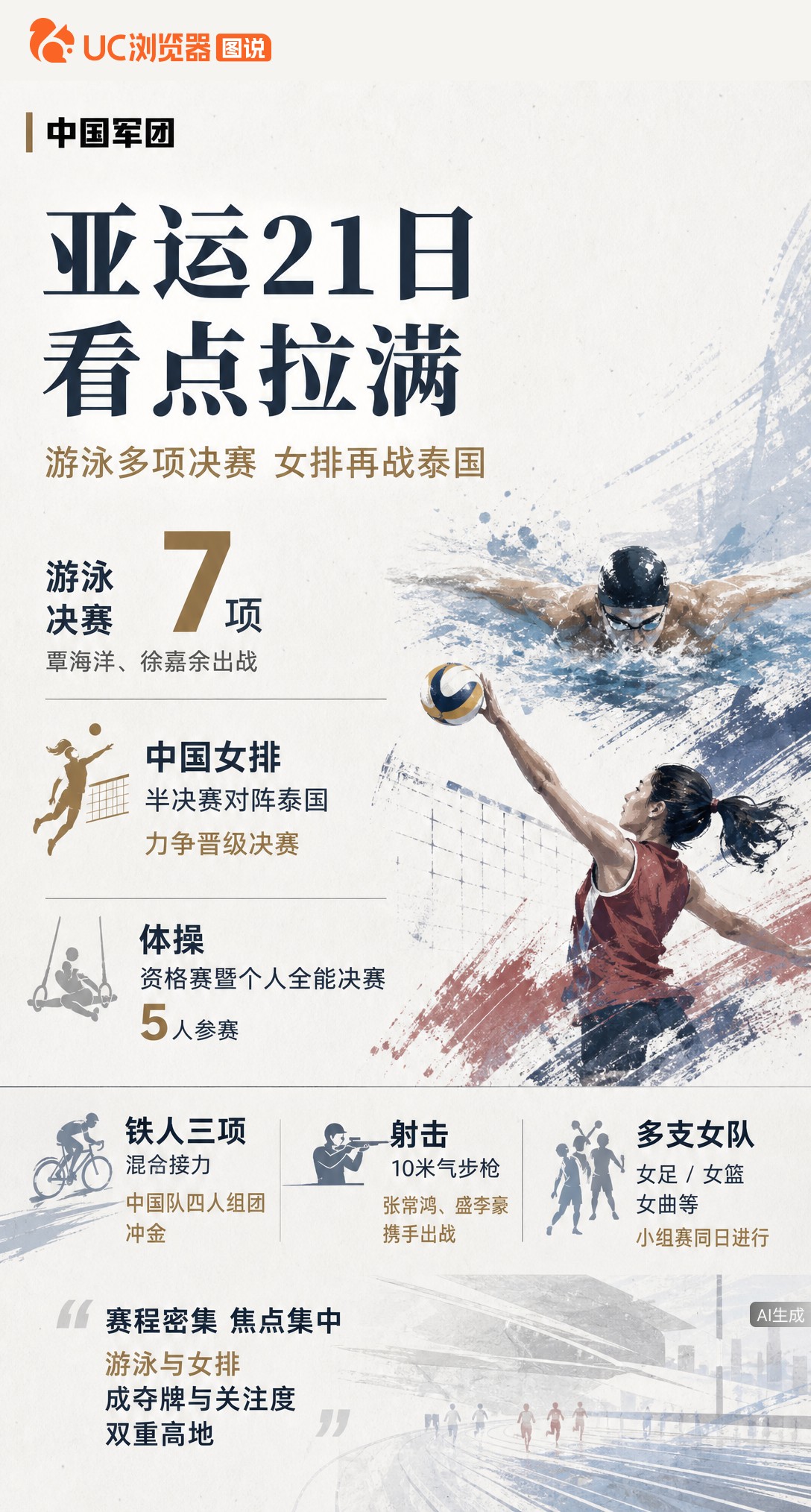 名古屋亚运21日看点密集：游泳7项决赛覃海洋徐嘉余出战，女排半决赛再战泰国力争晋级。体操资格赛与全能