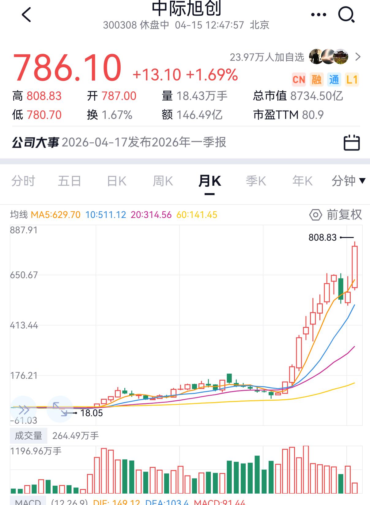 一个做光模块的市值达到了9000亿，什么概念，也就是它的市值超过了中国一哥华为的