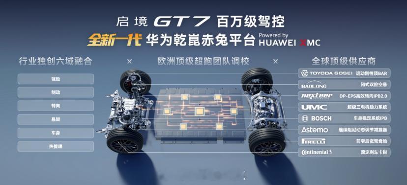 去北京车展的话，一定要去看看启境GT7，这车把华为乾崑最新一代智驾ADS5和鸿