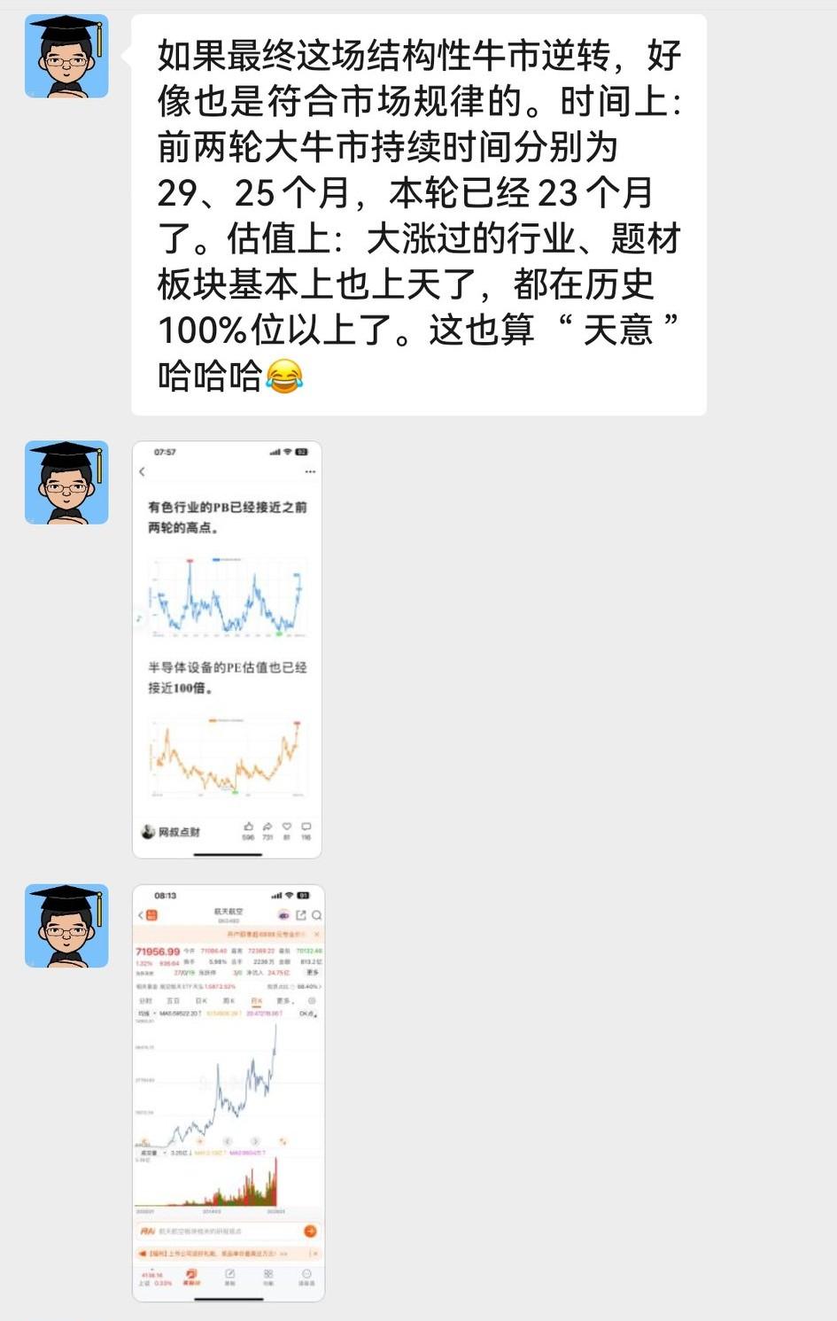 不看不知道，一看吓一跳！友友一口气发来13张行业板块月K图，航天航空、玻璃玻纤