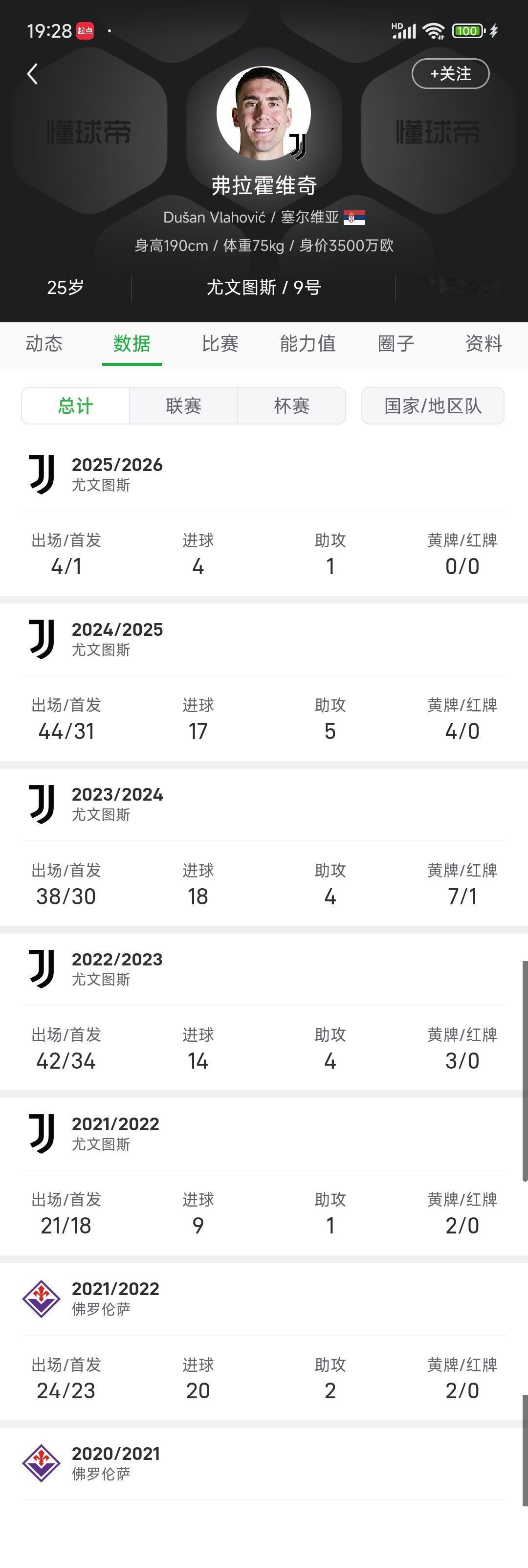 新赛季弗拉霍维奇挺神奇的，夏天他自荐去曼联，结果曼联不要，掉头买了谢什科。因