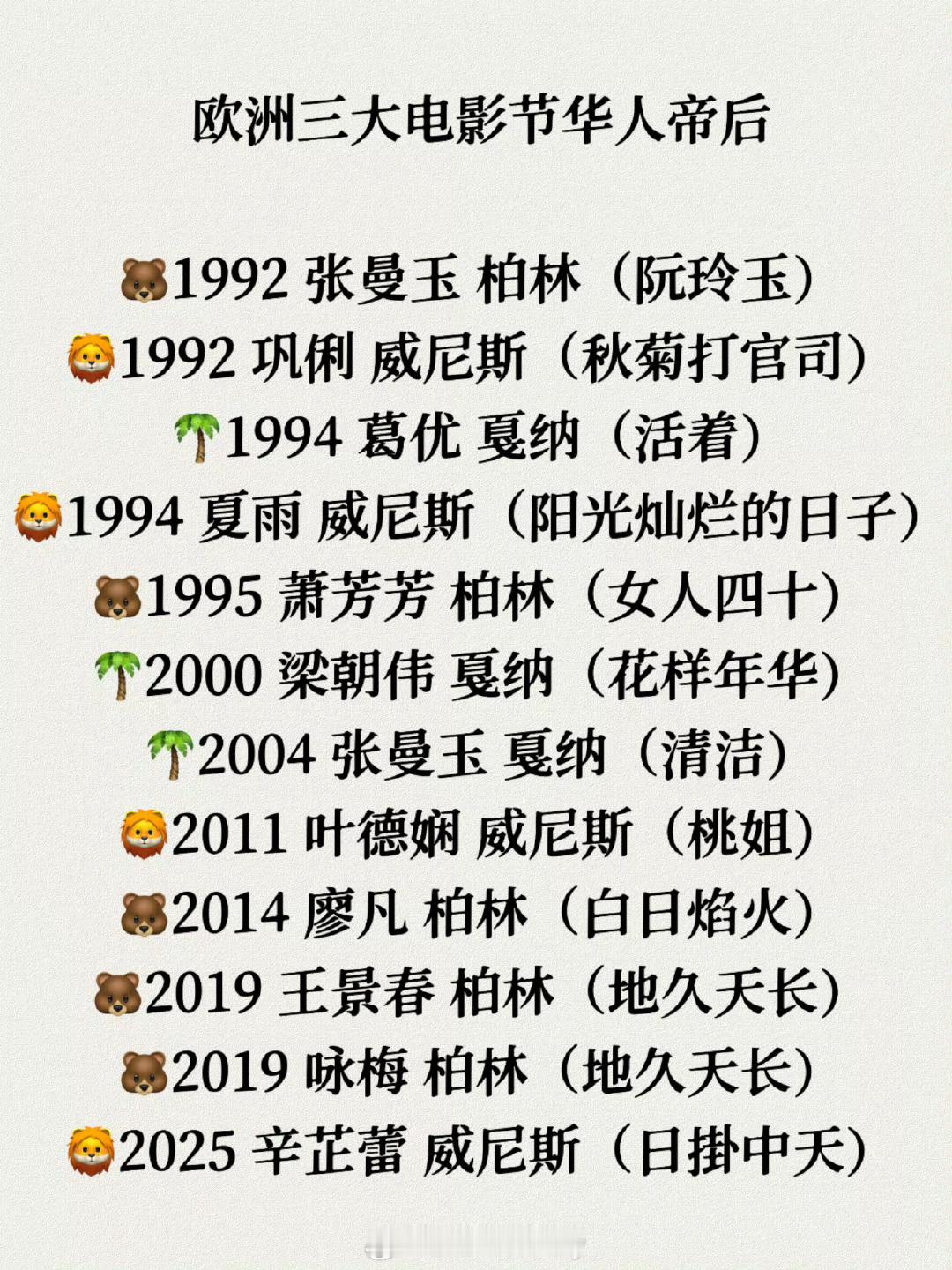 欧洲三大电影节华人帝后汇总，夏雨拿影帝那年才17岁，放在现在这个成就简直不敢想象