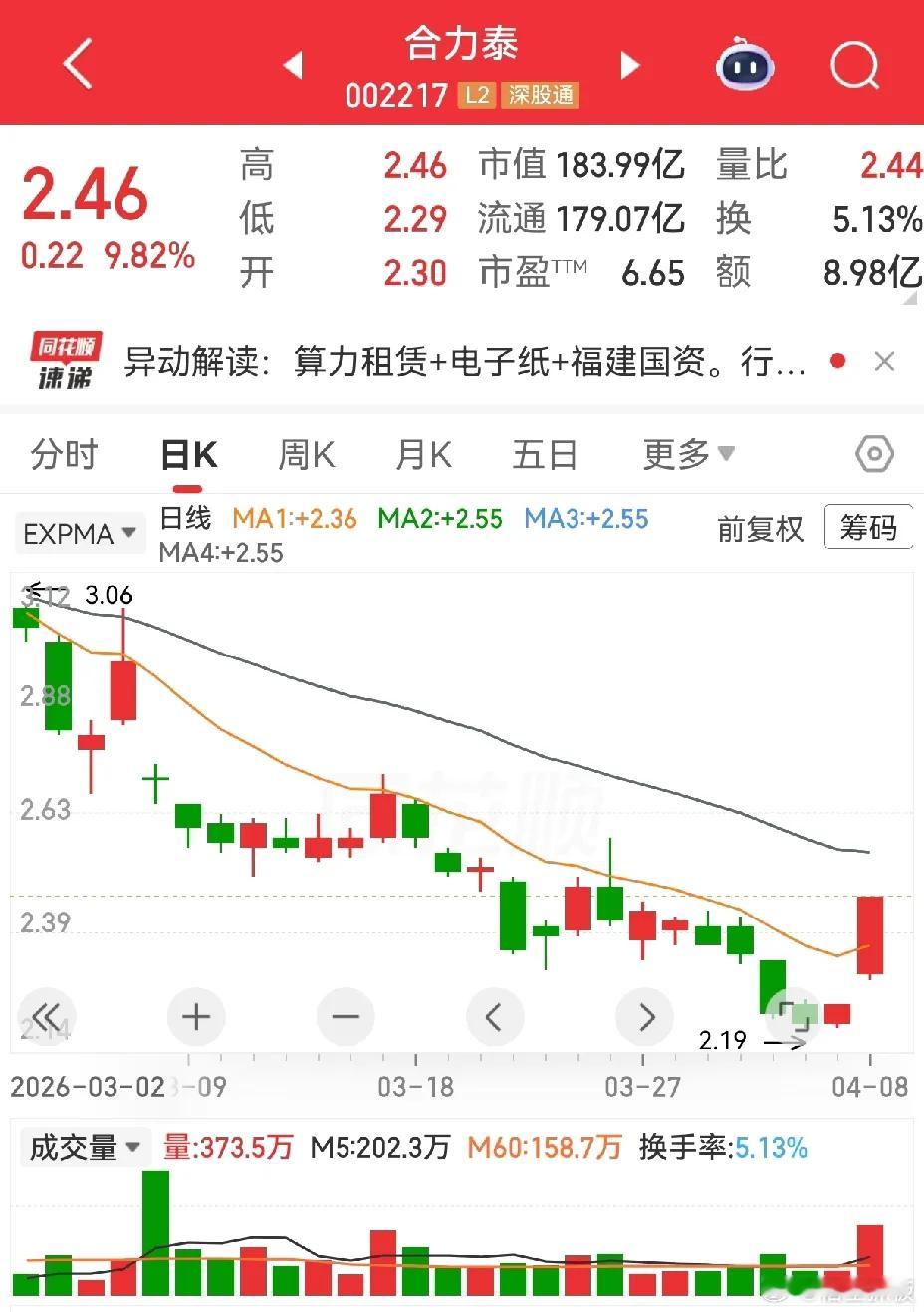 算力三剑客，中安科，奥瑞德，合力泰，昨天都涨停了。中安科二进三成功，今天如果能继