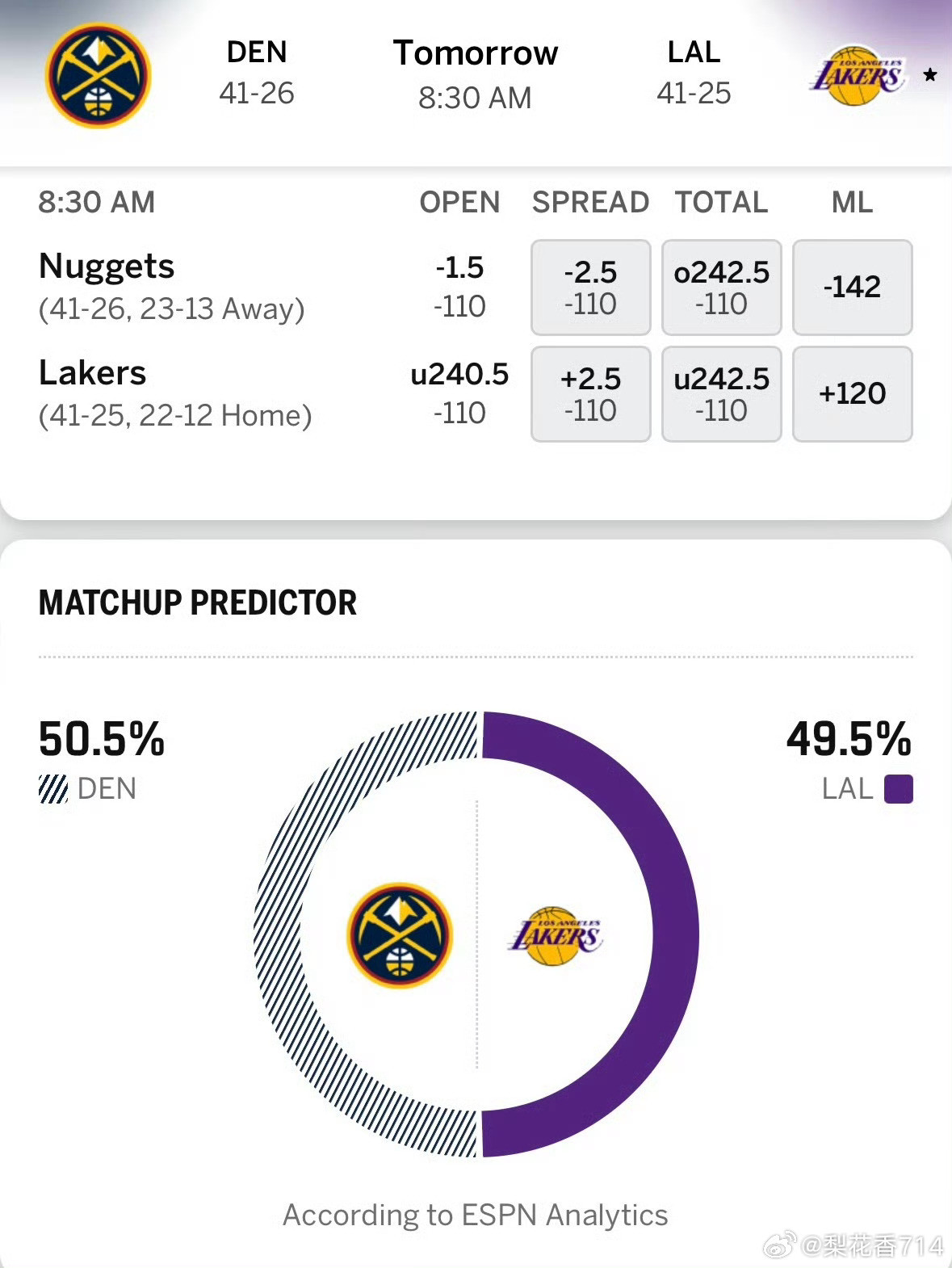 湖人掘金明日比赛预告！ESPN这次给到湖人的胜率居然有49.5%！而掘金胜率也有