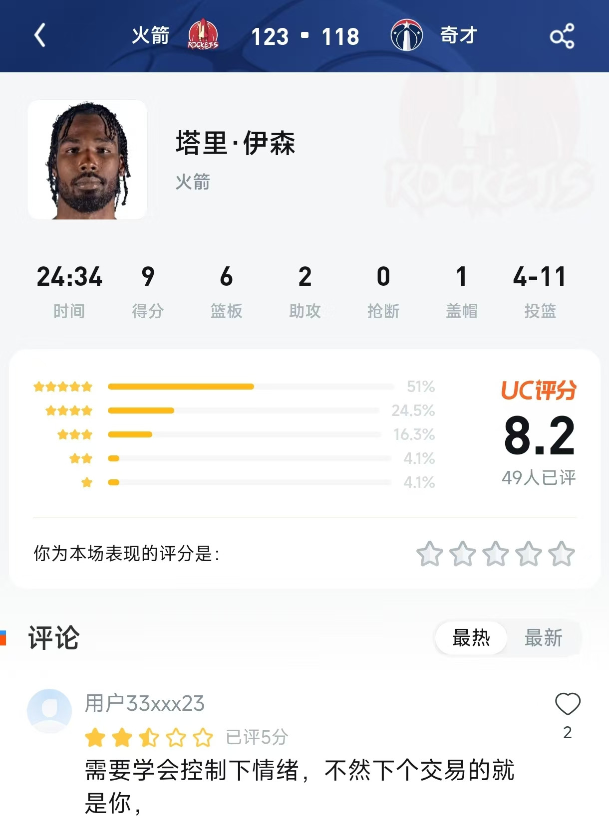 伊森仅得9分却获8.2高分？球迷怒斥：这暴脾气，再这样下一个走人的就是你！