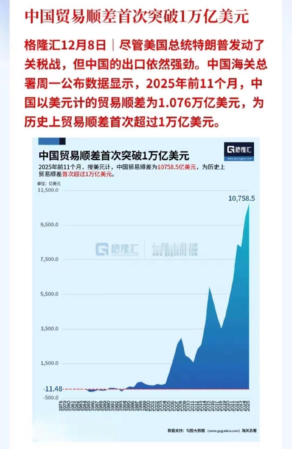 很多网友看到贸易顺差10000亿美元，就担心国家是不是要印等额的人民币出来，导致