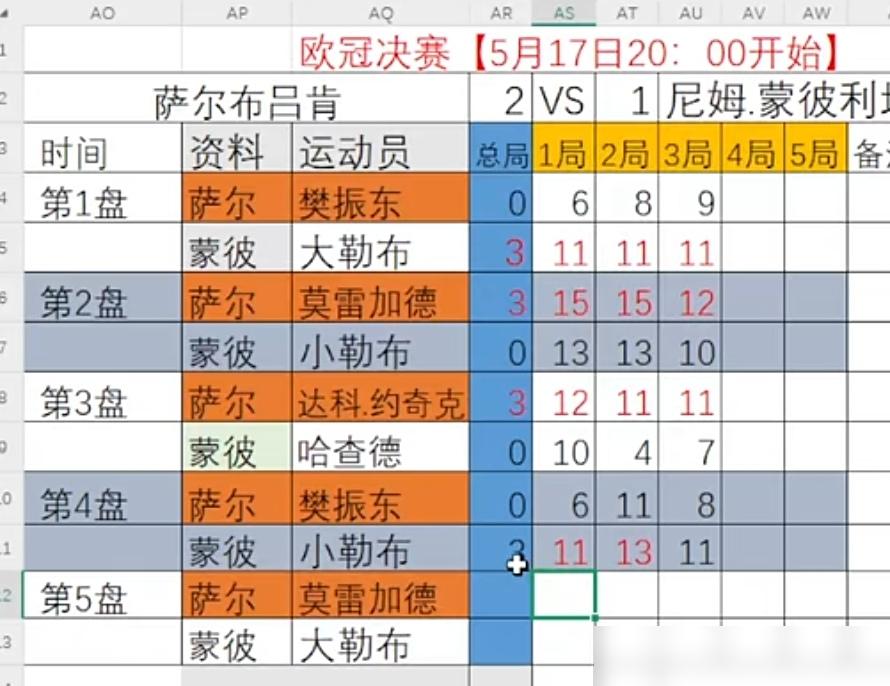 樊振东0-6惨败，队友却把他抬上冠军宝座，这乒乓球打得真是越来越看不懂了。欧