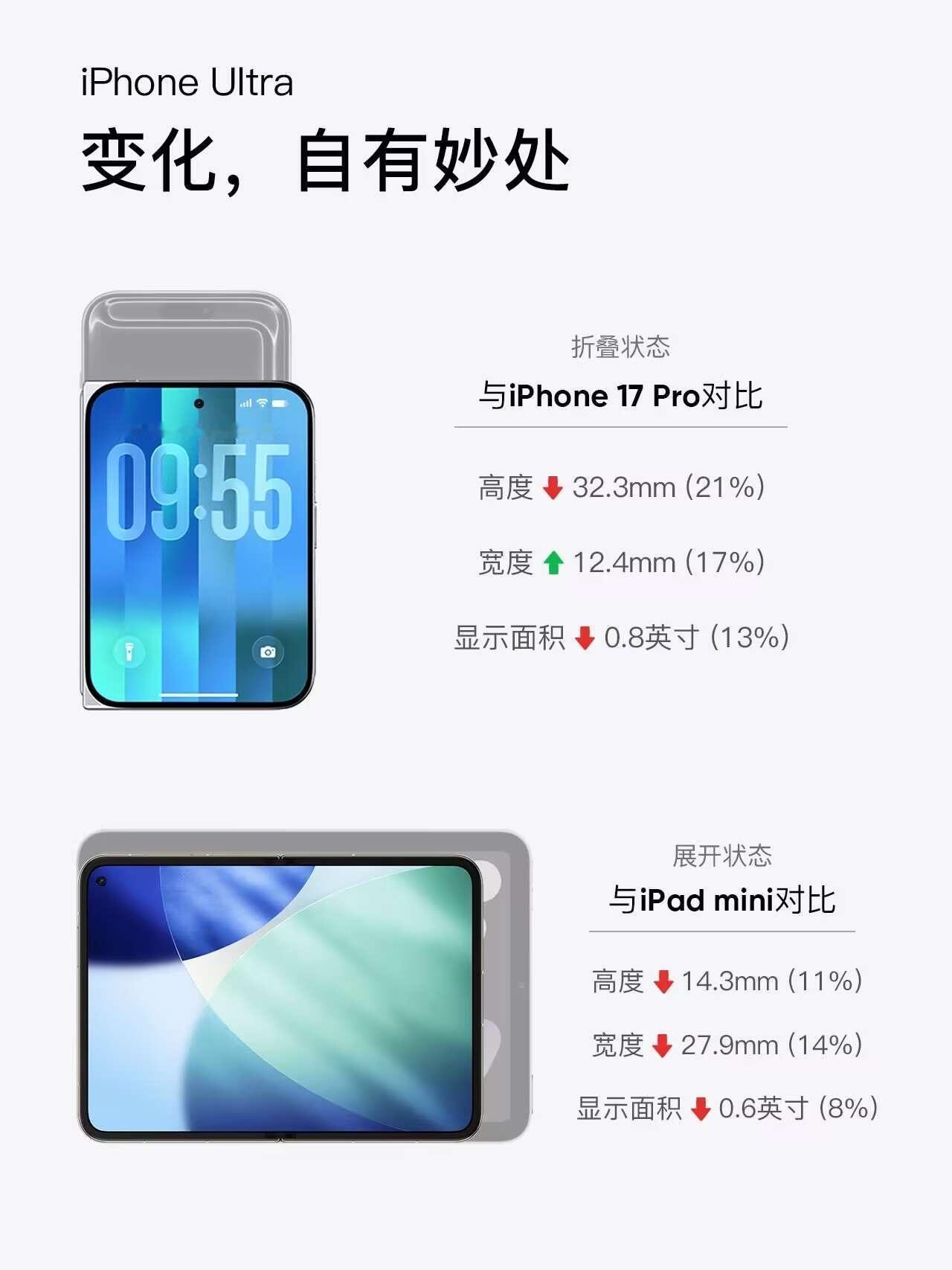 苹果公司9月仅推出iPhone18Pro、18ProMax及折叠屏U