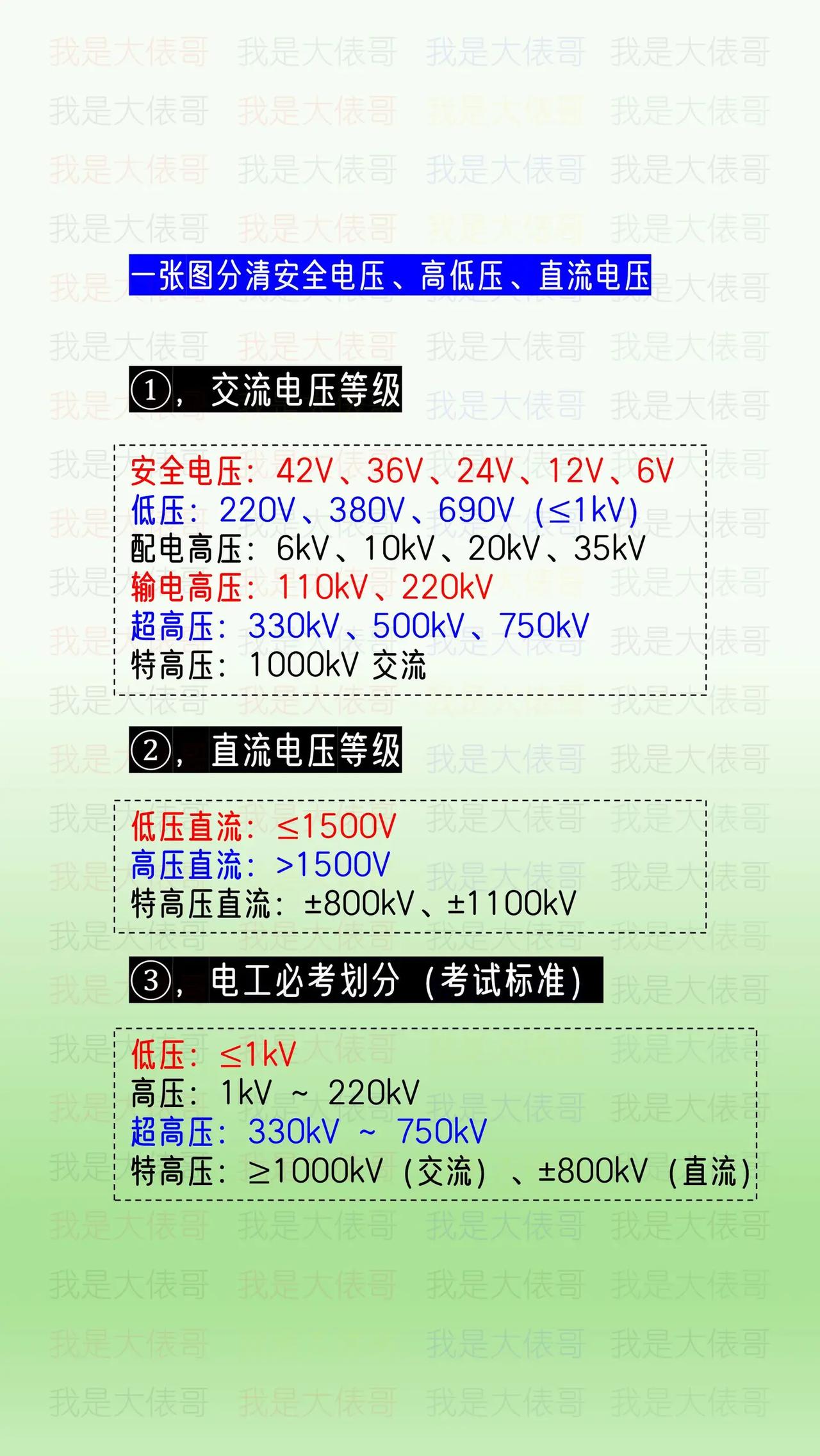 一张图分清高低压，安全电压，直流电压等级。电工电工常识电路知识每天跟我涨知
