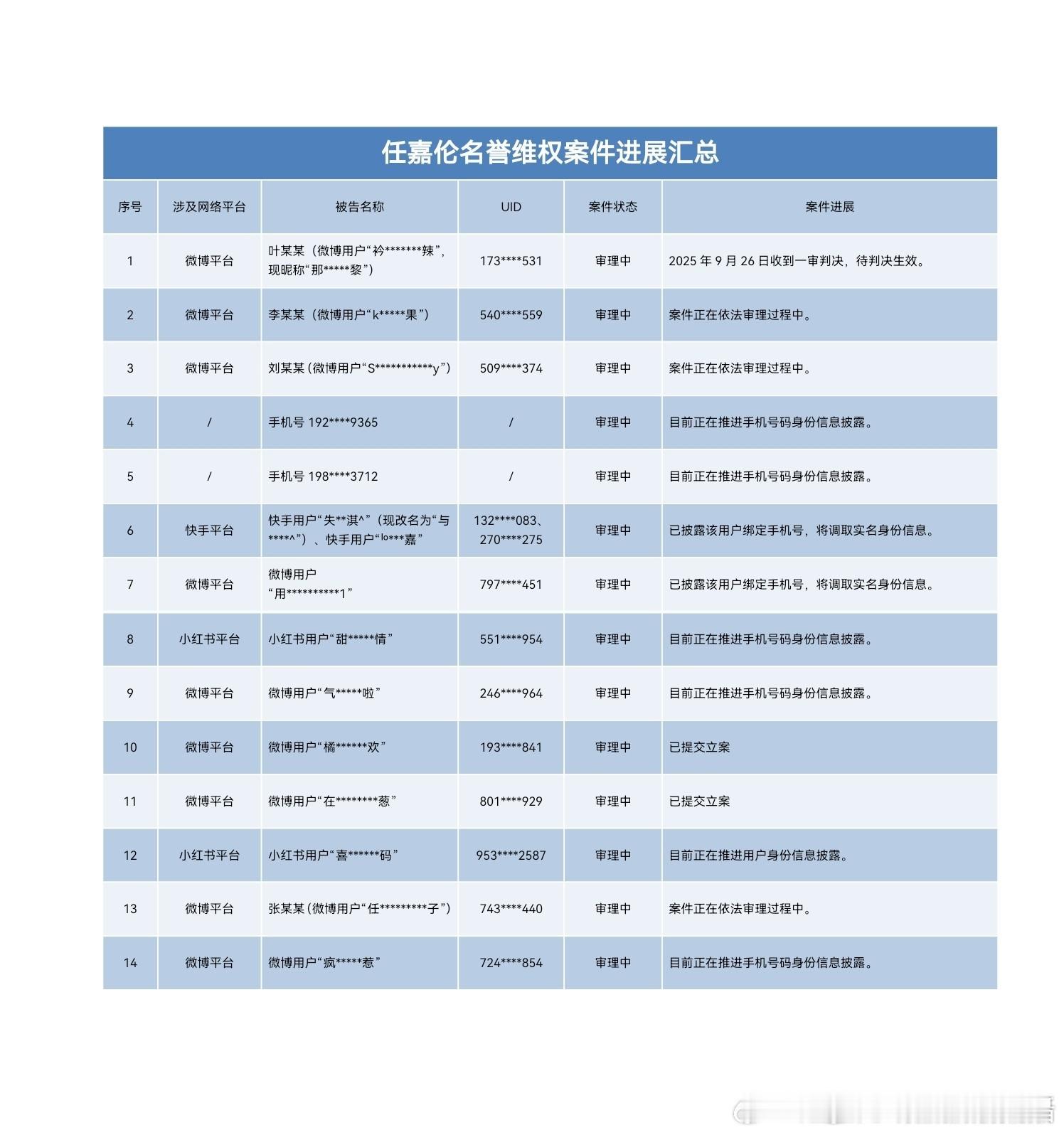 没想到九号就是她，据说是ie前后援会皮下，这实在讽刺啊！已所不欲，勿施于人。她好