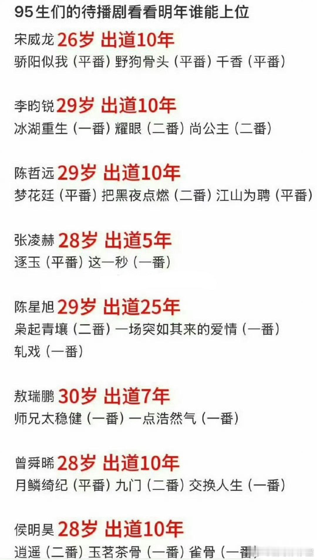 95生们的待播剧番位——宋威龙：骄阳似我(平番)野狗骨头(平番)千香(平番).李