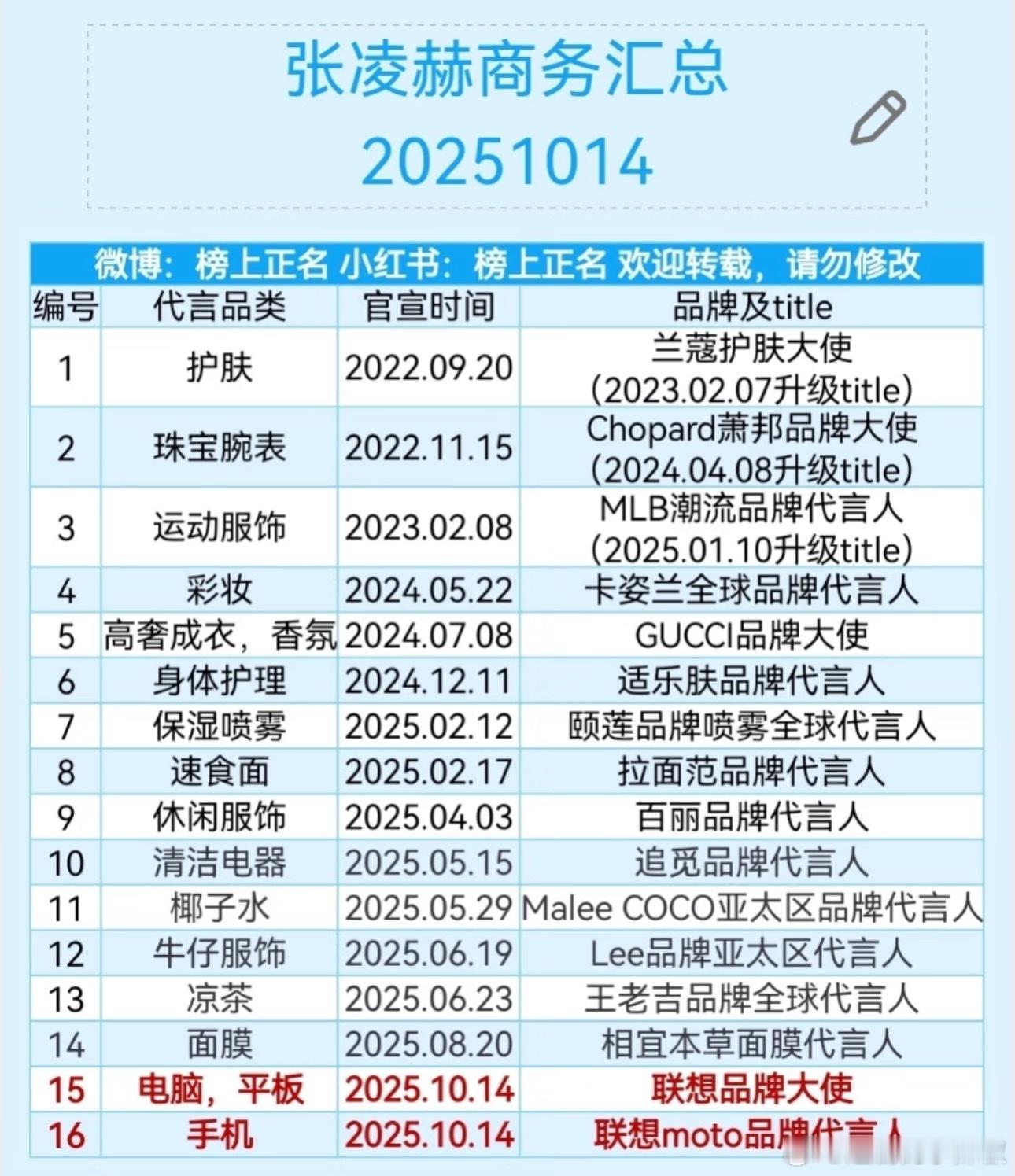 看看我🐮，谁说不能靠脸吃饭，商务真壁了同期​​​