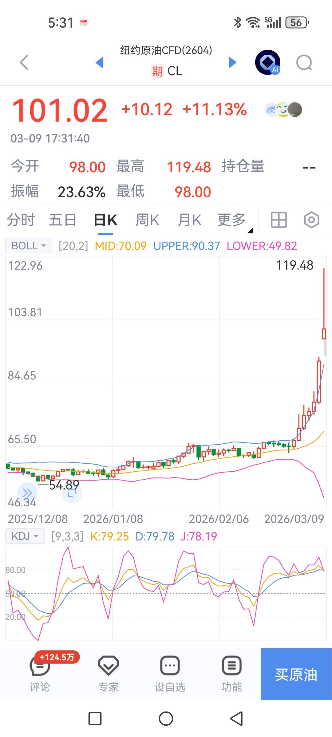 原油期货让人开天眼了，你们玩吧。一天最高涨幅到大30%左右，期货多单要赚成啥