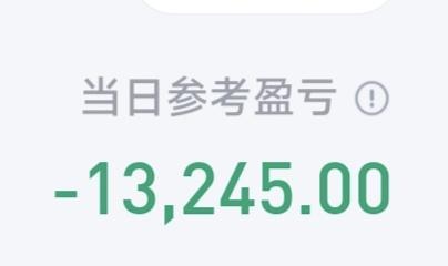 大盘今天缩量下跌，盘中跌破4100点且创近期新低。我的6个票3红3绿，今天浮