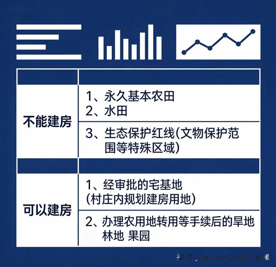 农村建房，天坑来了，也许血本无归😡很多老乡打算回乡自建房，却分不清土地