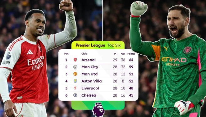 英超冠军争夺战：现状及剩余赛程.在周日阿森纳2-1战胜切尔西之后，阿森纳在英超