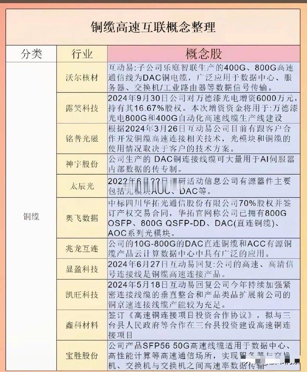 高速铜缆互联：点燃数据中心升级的“成本效益”引擎