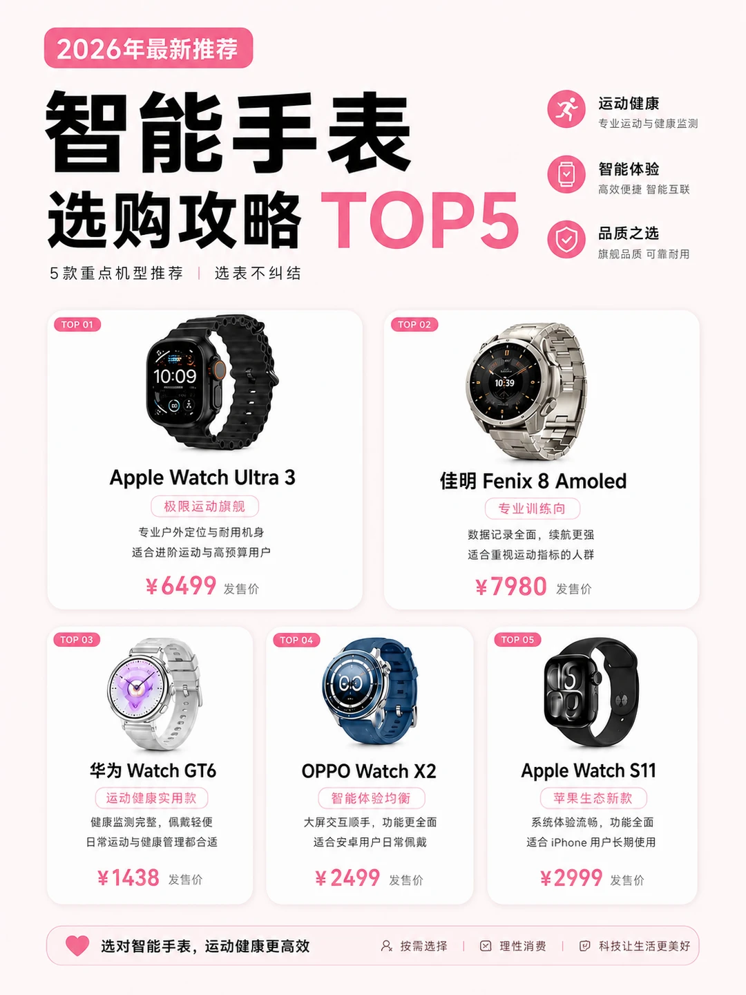 2026智能手表TOP5，选对不踩坑