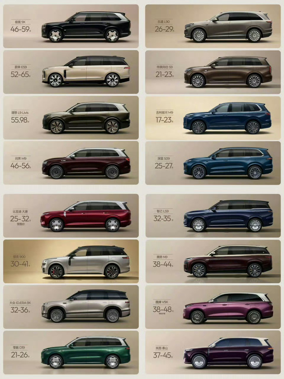 全尺寸级别车有多卷，你看看吧，就这1年冒出来那么多，你说传统品牌那些还在挣扎什么