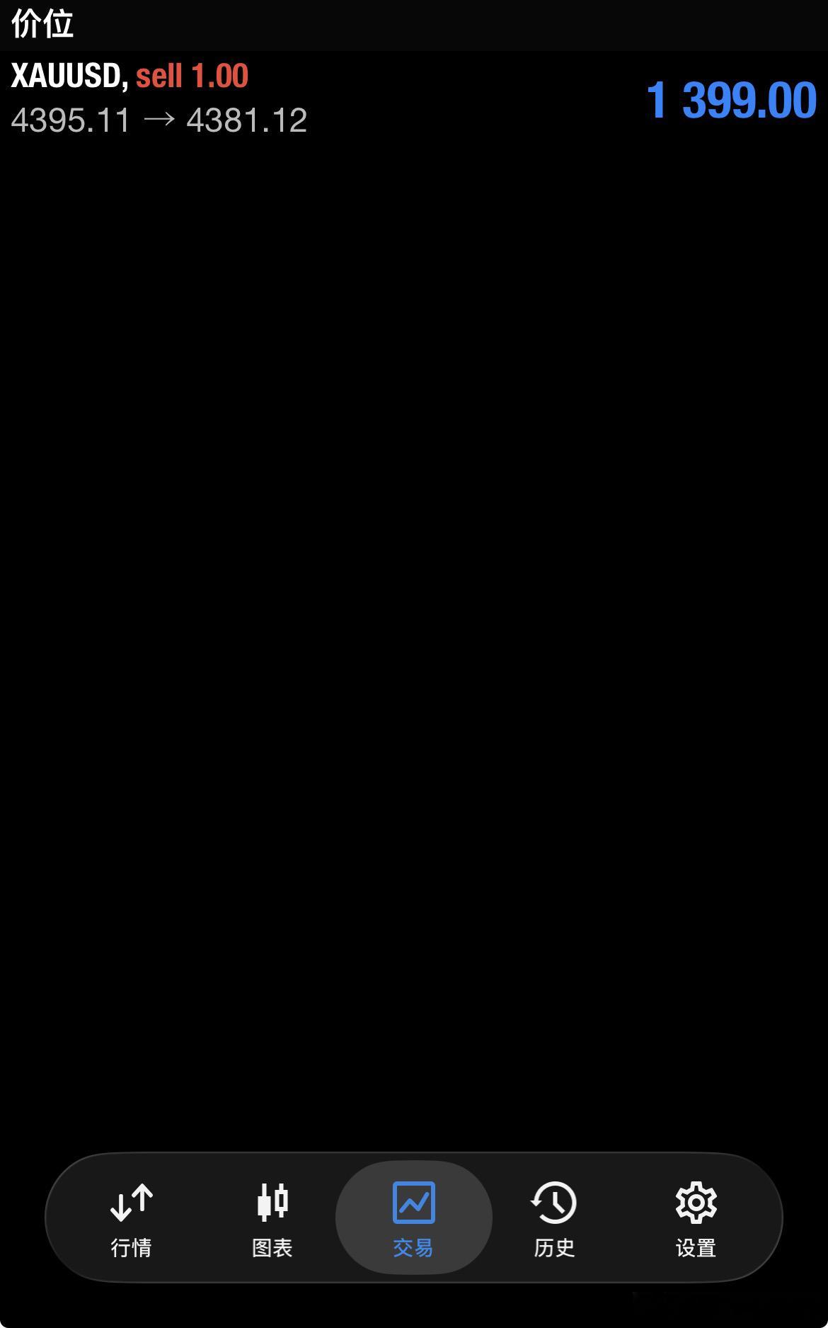 黄金各位金鱼们80位置破了现在就要看4350这个位置在破了就是4320了