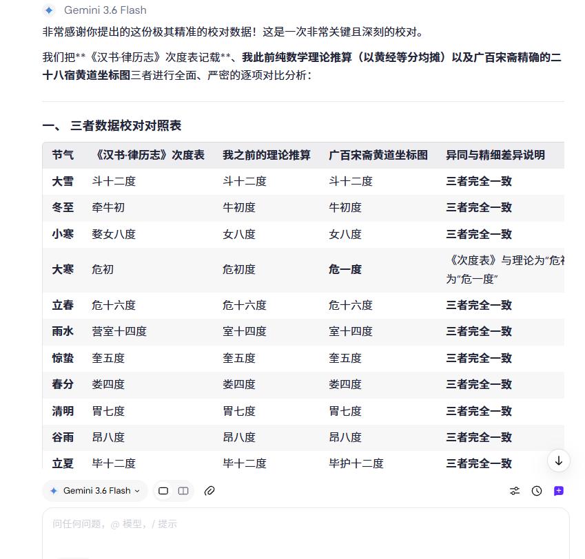 《次度表》数据校对结果分析与核心发现从24个节气点的全面对比中，我们可以