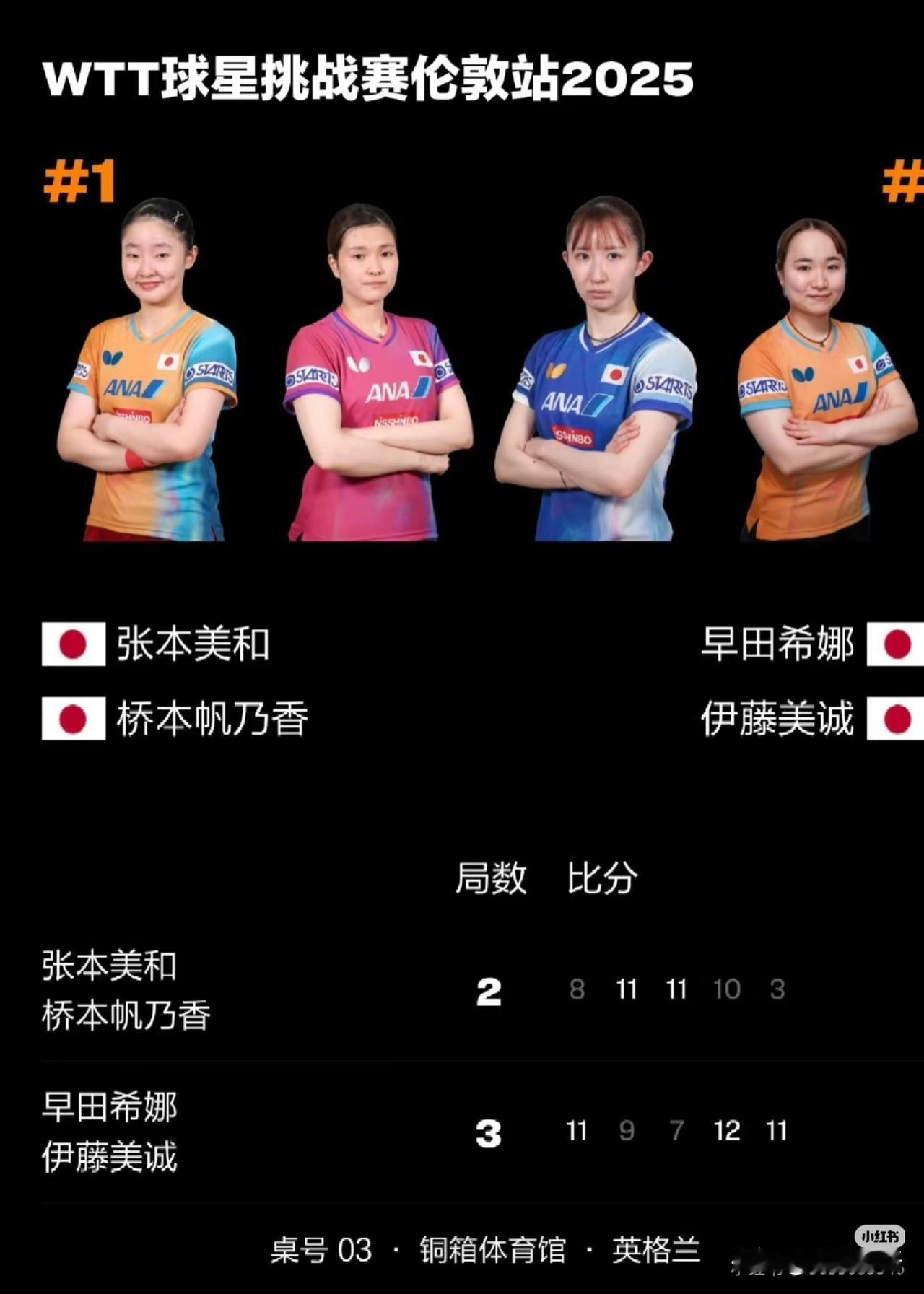日乒女队四个人穿了四种队服。早田希娜这衣服真花呢，伦敦比北京时间慢7个小时，日