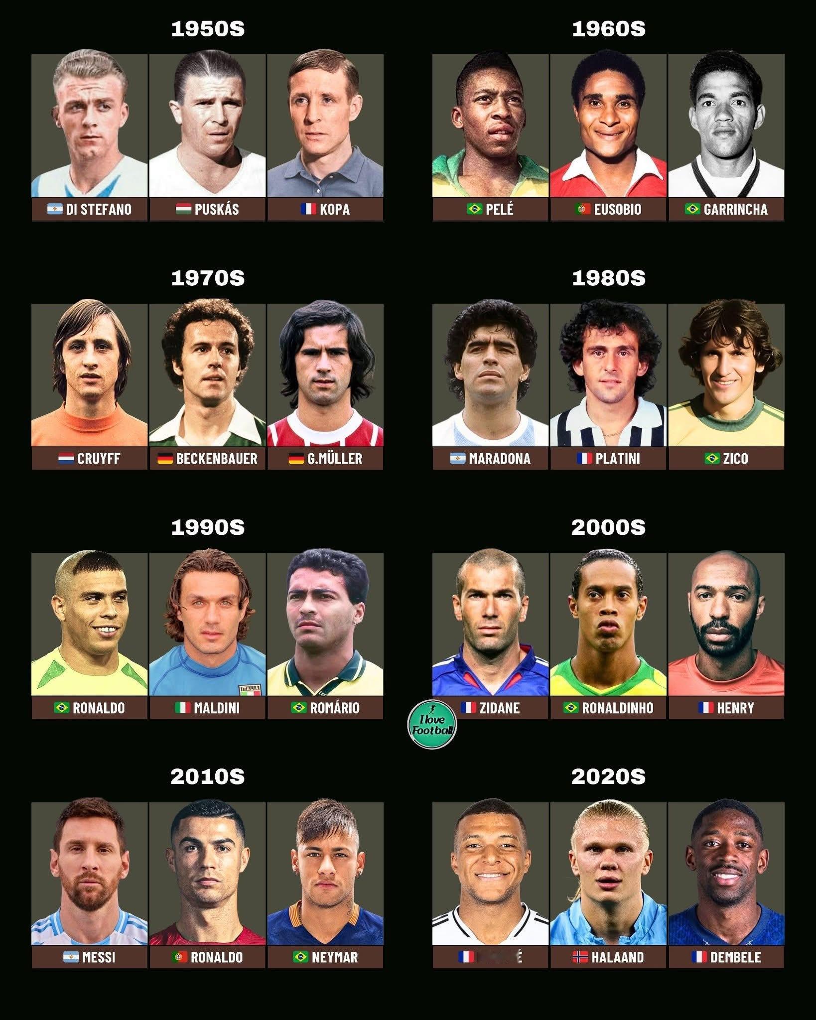 各个十年的TOP3，你觉得如何？​​​