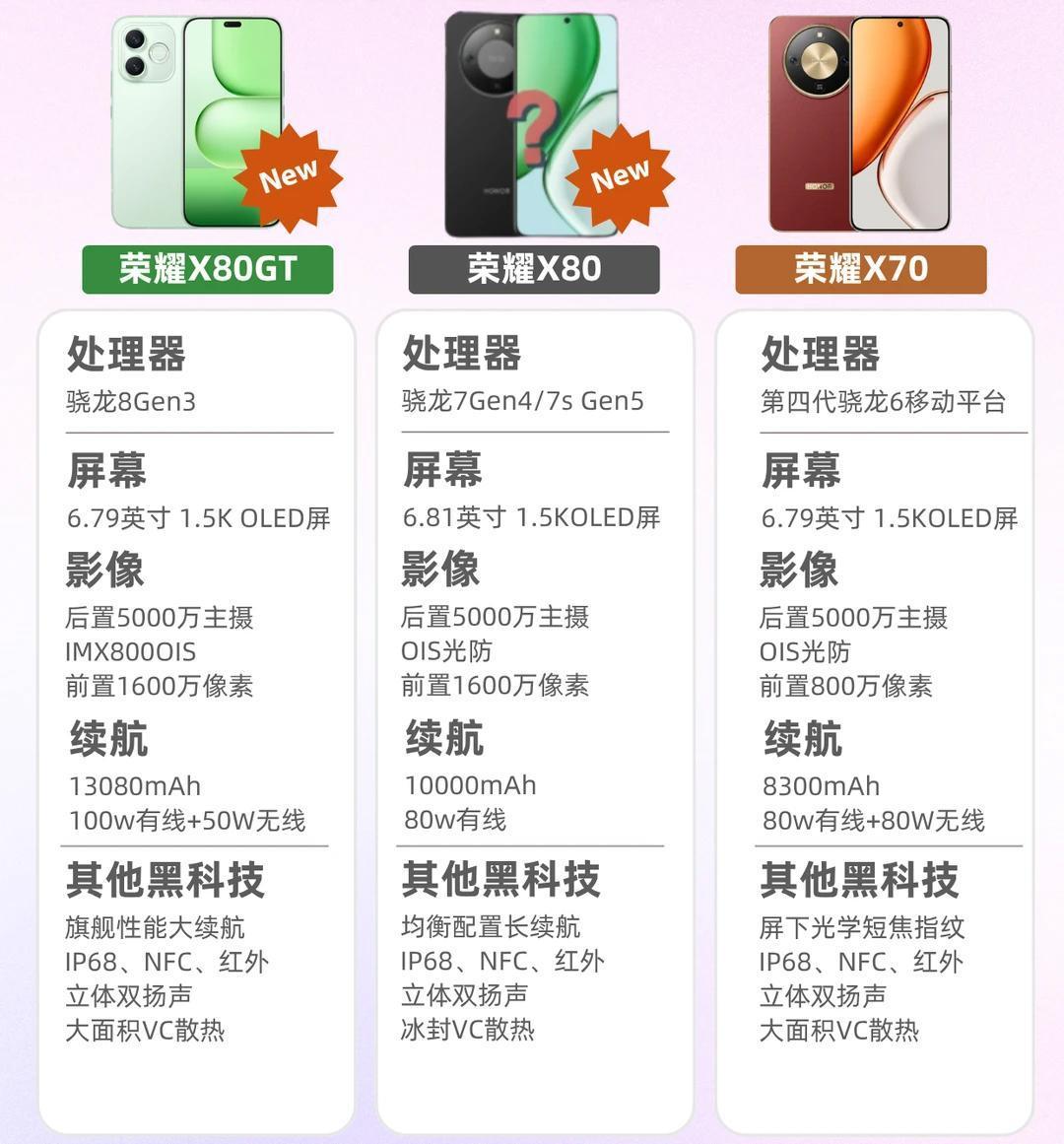 如果你在等荣耀X80系列，那么可以提前出手了这一代新机直接丢出王炸，荣耀X8